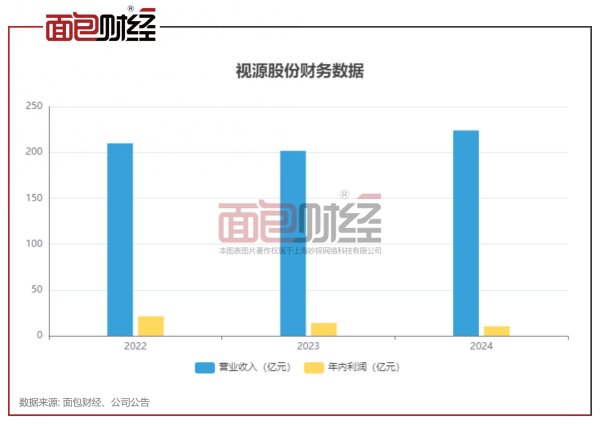 通昭配资 视源股份港股IPO：毛利率承压，利润三连降待解