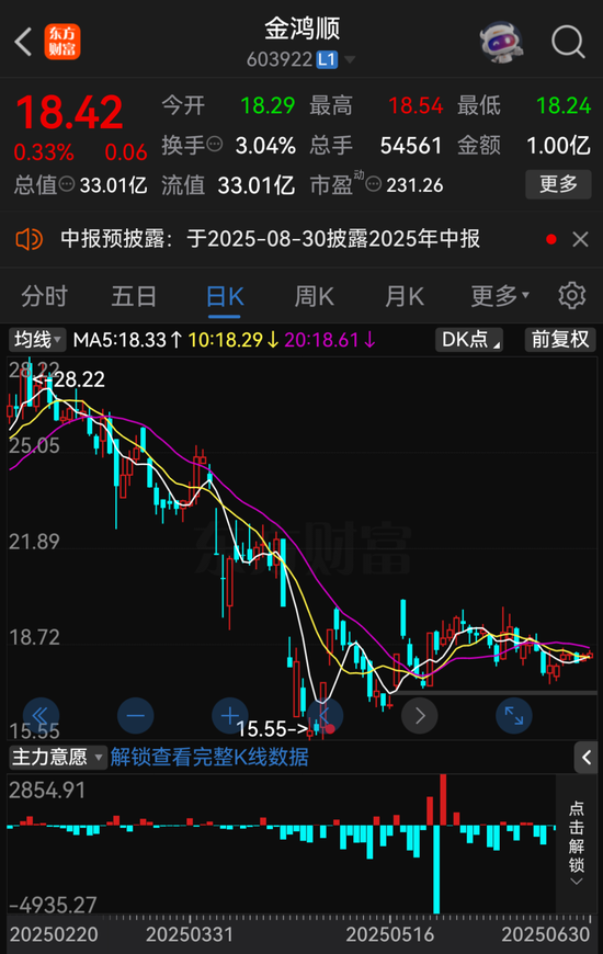 间群策略 突发！603922，重大重组终止！