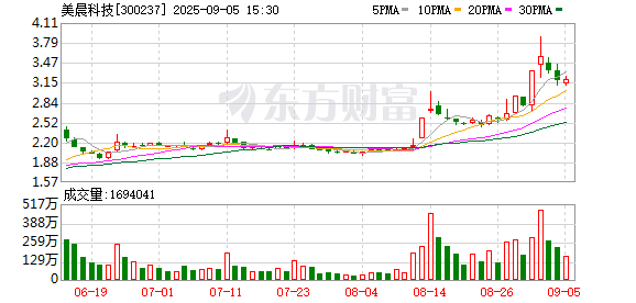 百进配资 美晨科技上半年实现营收8.63亿元 非轮胎橡胶业务收入增长17.15%